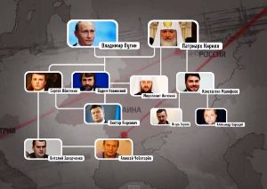 Церква МП стала інструментом розпалювання ненависті між Сходом і Заходом України